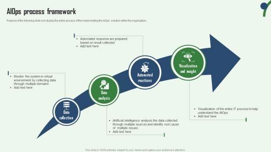 Aiops_Process_Framework_Aiops_Integration_Summary_Report_Diagrams_PDF_Slide_1.jpg