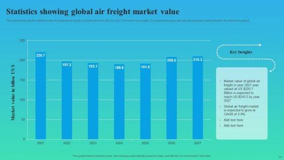 Air_Freight_Ppt_PowerPoint_Presentation_Complete_Deck_With_Slides_Slide_10.jpg