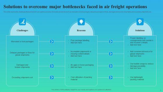 Air_Freight_Ppt_PowerPoint_Presentation_Complete_Deck_With_Slides_Slide_3.jpg