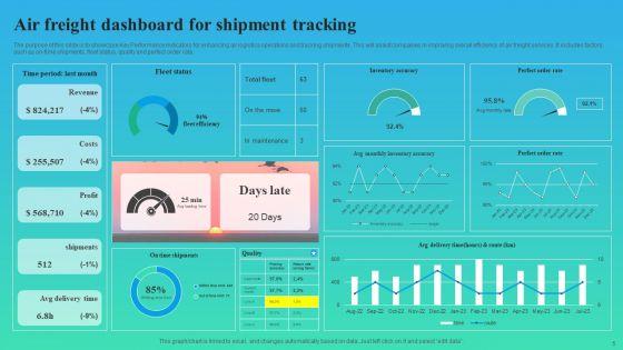 Air_Freight_Ppt_PowerPoint_Presentation_Complete_Deck_With_Slides_Slide_5.jpg