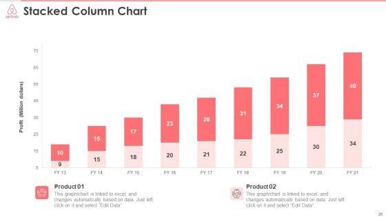 Airbnb_Stakeholder_Capital_Raising_Pitch_Deck_Ppt_PowerPoint_Presentation_Complete_Deck_With_Slides_Slide_20.jpg