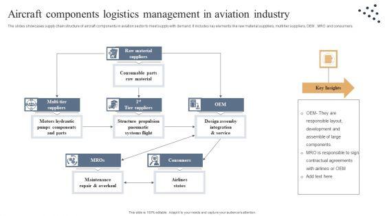 Aircraft_Components_Logistics_Management_In_Aviation_Industry_Summary_PDF_Slide_1.jpg