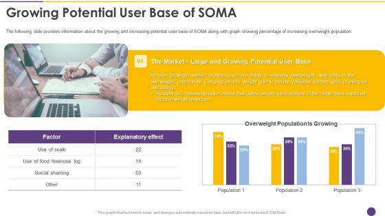 Alejandro_Cremades_Investor_Financing_Pitch_Deck_SOMA_Growing_Potential_User_Base_Of_SOMA_Diagrams_PDF_Slide_1.jpg