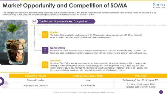 Alejandro_Cremades_Investor_Financing_Pitch_Deck_SOMA_Ppt_PowerPoint_Presentation_Complete_Deck_With_Slides_Slide_9.jpg