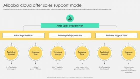 Alibaba_Cloud_After_Sales_Support_Model_Slides_PDF_Slide_1.jpg