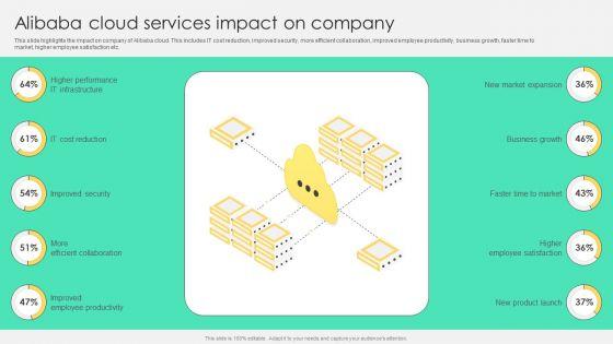 Alibaba_Cloud_Services_Impact_On_Company_Background_PDF_Slide_1.jpg