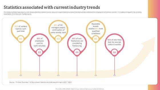Aligning_Human_Resource_Hiring_Procedure_Statistics_Associated_With_Current_Industry_Trends_Summary_PDF_Slide_1.jpg