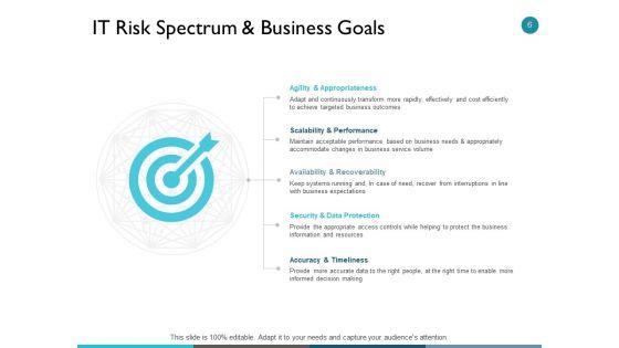 Aligning_IT_And_Business_Strategy_Ppt_PowerPoint_Presentation_Complete_Deck_With_Slides_Slide_6.jpg