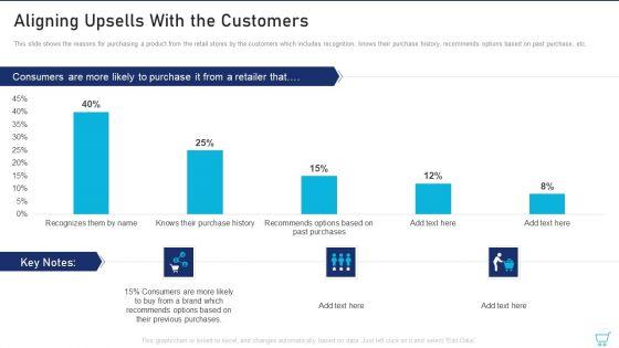 Aligning_Upsells_With_The_Customers_Ppt_Icon_Graphics_Template_PDF_Slide_1.jpg