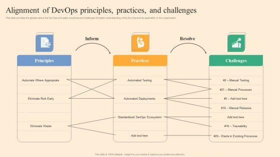 Alignment_Of_Devops_Principles_Practices_And_Challenges_Ppt_Infographics_Slides_PDF_Slide_1.jpg