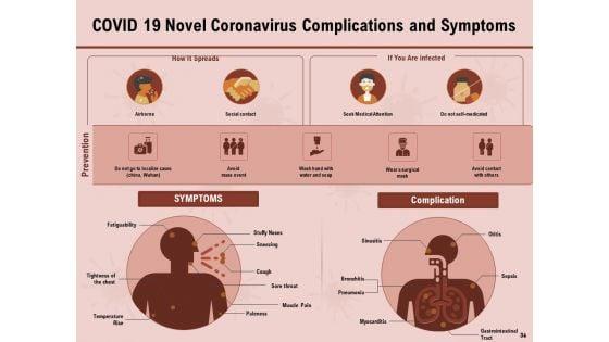 All_About_COVID_19_Pandemic_Disease_Ppt_PowerPoint_Presentation_Complete_Deck_With_Slides_Slide_36.jpg