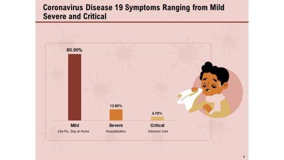 All_About_COVID_19_Pandemic_Disease_Ppt_PowerPoint_Presentation_Complete_Deck_With_Slides_Slide_3.jpg
