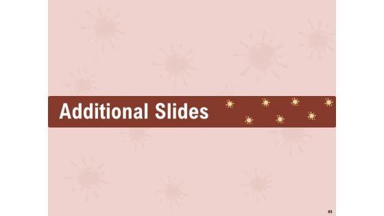 All_About_COVID_19_Pandemic_Disease_Ppt_PowerPoint_Presentation_Complete_Deck_With_Slides_Slide_53.jpg