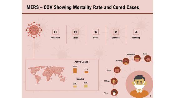 All_About_COVID_19_Pandemic_Disease_Ppt_PowerPoint_Presentation_Complete_Deck_With_Slides_Slide_8.jpg