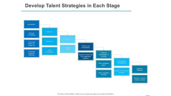 All_About_HRM_Develop_Talent_Strategies_In_Each_Stage_Ppt_Outline_Pictures_PDF_Slide_1.jpg