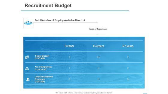 All_About_HRM_Recruitment_Budget_Ppt_Ideas_Shapes_PDF_Slide_1.jpg