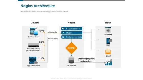 All_About_Nagios_Core_Nagios_Architecture_Ppt_PowerPoint_Presentation_Infographics_Objects_PDF_Slide_1.jpg