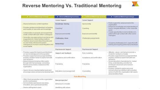 All_About_Reverse_Mentoring_Ppt_PowerPoint_Presentation_Complete_Deck_With_Slides_Slide_5.jpg