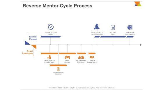 All_About_Reverse_Mentoring_Reverse_Mentor_Cycle_Process_Ppt_PowerPoint_Presentation_Portfolio_Layouts_PDF_Slide_1.jpg