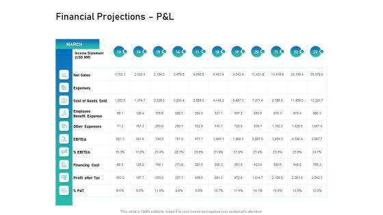 Alliance_Evaluation_Financial_Projections_P_And_L_Ppt_Outline_Summary_PDF_Slide_1.jpg