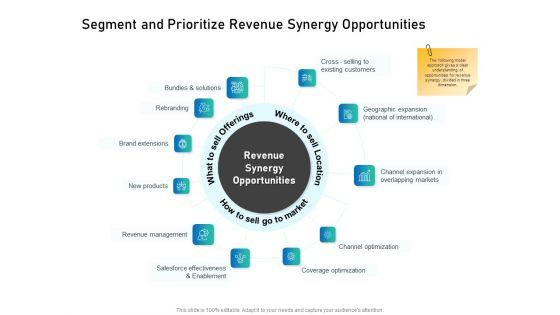 Alliance_Evaluation_Segment_And_Prioritize_Revenue_Synergy_Opportunities_Ppt_Inspiration_Designs_Download_PDF_Slide_1.jpg