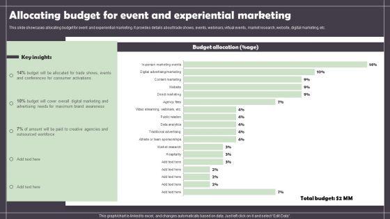 Allocating_Budget_For_Event_And_Experiential_Marketing_Information_PDF_Slide_1.jpg