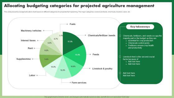 Allocating_Budgeting_Categories_For_Projected_Agriculture_Management_Infographics_PDF_Slide_1.jpg