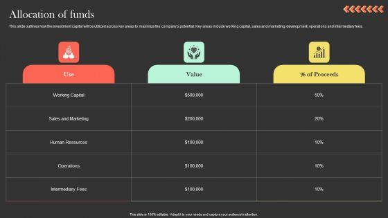 Allocation_Of_Funds_Ringcaptcha_Capital_Funding_Pitch_Deck_Inspiration_PDF_Slide_1.jpg