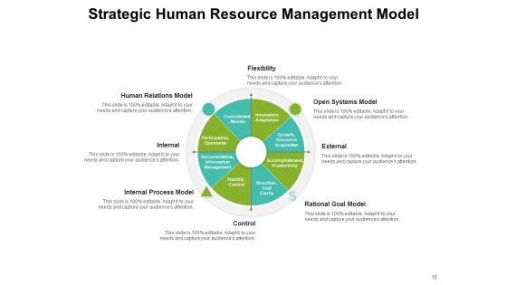 Allotment_Framework_Management_Strategy_Resource_Model_Ppt_PowerPoint_Presentation_Complete_Deck_Slide_10.jpg