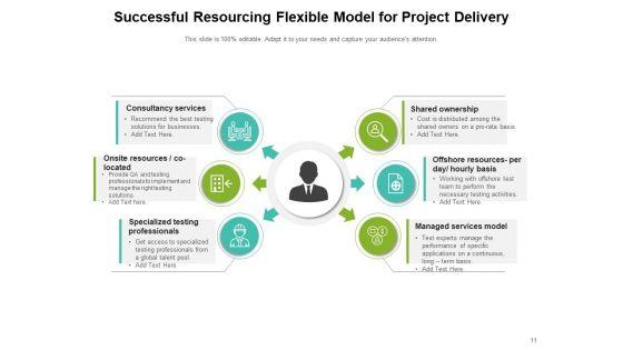 Allotment_Framework_Management_Strategy_Resource_Model_Ppt_PowerPoint_Presentation_Complete_Deck_Slide_11.jpg