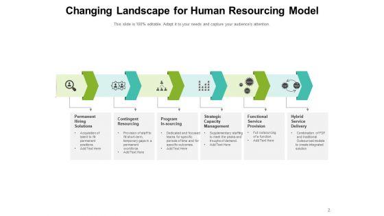 Allotment_Framework_Management_Strategy_Resource_Model_Ppt_PowerPoint_Presentation_Complete_Deck_Slide_2.jpg