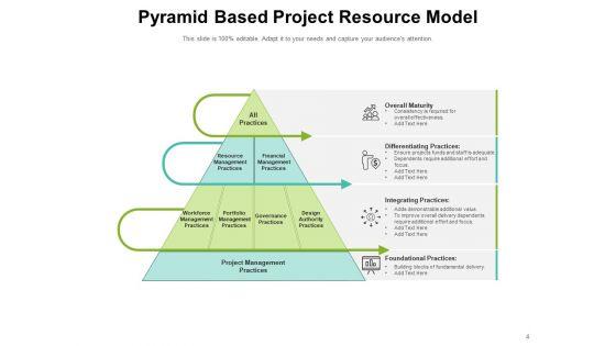 Allotment_Framework_Management_Strategy_Resource_Model_Ppt_PowerPoint_Presentation_Complete_Deck_Slide_4.jpg
