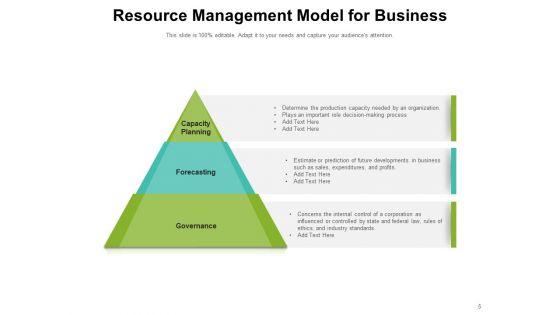 Allotment_Framework_Management_Strategy_Resource_Model_Ppt_PowerPoint_Presentation_Complete_Deck_Slide_5.jpg