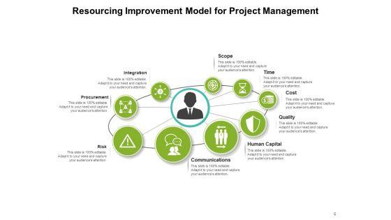 Allotment_Framework_Management_Strategy_Resource_Model_Ppt_PowerPoint_Presentation_Complete_Deck_Slide_6.jpg
