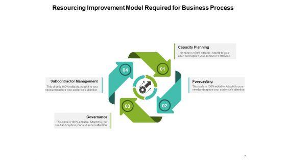 Allotment_Framework_Management_Strategy_Resource_Model_Ppt_PowerPoint_Presentation_Complete_Deck_Slide_7.jpg