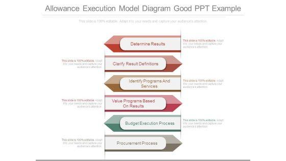 Allowance_Execution_Model_Diagram_Good_Ppt_Example_1.jpg