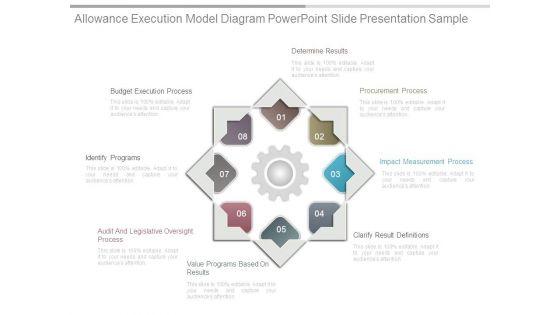 Allowance_Execution_Model_Diagram_Powerpoint_Slide_Presentation_Sample_1.jpg