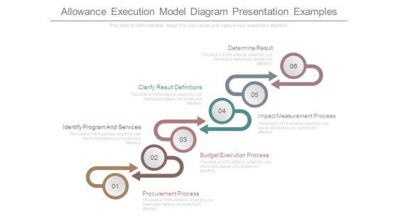 Allowance_Execution_Model_Diagram_Presentation_Examples_1.jpg