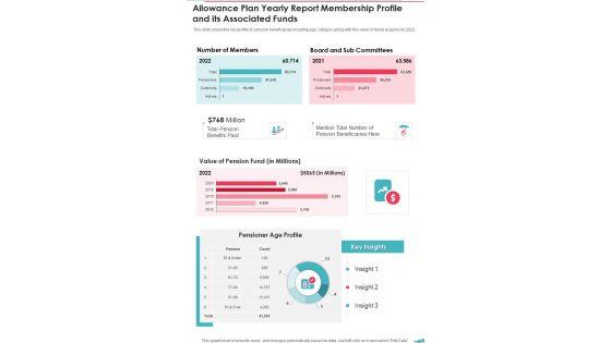 Allowance_Plan_Yearly_Report_Membership_Profile_And_Its_Associated_Funds_One_Pager_Documents_Slide_1.jpg