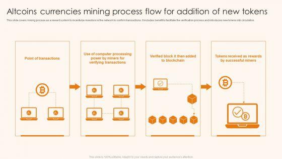 Altcoins_Currencies_Mining_Process_Flow_For_Addition_Of_New_Tokens_Ppt_Ideas_Portfolio_PDF_Slide_1.jpg
