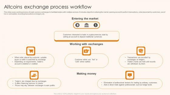 Altcoins_Exchange_Process_Workflow_Ppt_Inspiration_Ideas_PDF_Slide_1.jpg