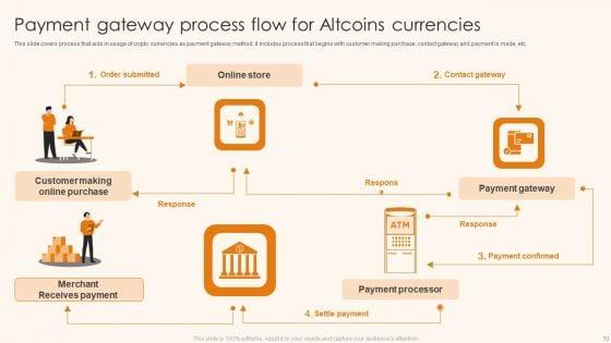 Altcoins_Ppt_PowerPoint_Presentation_Complete_Deck_With_Slides_Slide_10.jpg