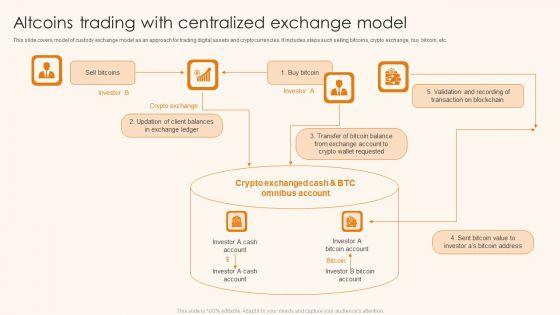 Altcoins_Trading_With_Centralized_Exchange_Model_Ppt_Gallery_Master_Slide_PDF_Slide_1.jpg