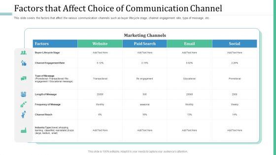 Alternative_Distribution_Advertising_Platform_Factors_That_Affect_Choice_Of_Communication_Channel_Professional_PDF_Slide_1.jpg