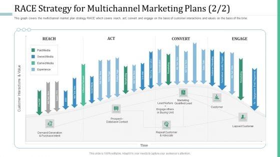 Alternative_Distribution_Advertising_Platform_RACE_Strategy_For_Multichannel_Marketing_Plans_Reach_Formats_PDF_Slide_1.jpg