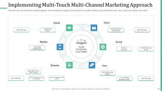 Alternative_Distribution_And_Advertising_Platform_Ppt_PowerPoint_Presentation_Complete_Deck_With_Slides_Slide_10.jpg