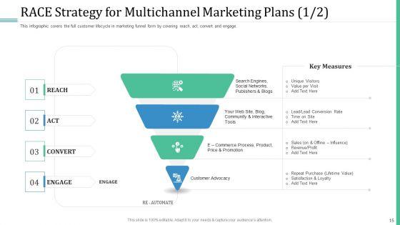 Alternative_Distribution_And_Advertising_Platform_Ppt_PowerPoint_Presentation_Complete_Deck_With_Slides_Slide_15.jpg