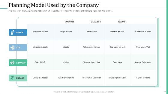 Alternative_Distribution_And_Advertising_Platform_Ppt_PowerPoint_Presentation_Complete_Deck_With_Slides_Slide_17.jpg