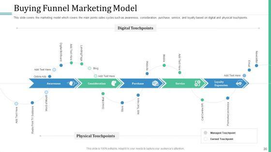 Alternative_Distribution_And_Advertising_Platform_Ppt_PowerPoint_Presentation_Complete_Deck_With_Slides_Slide_20.jpg