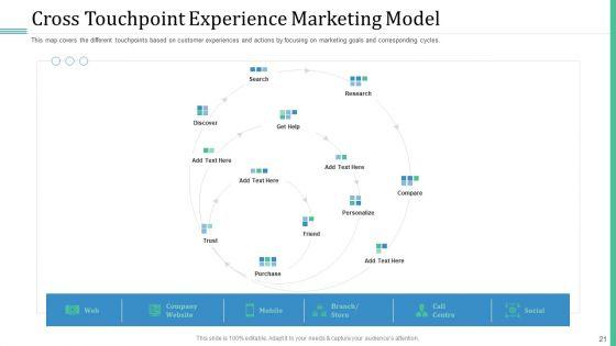 Alternative_Distribution_And_Advertising_Platform_Ppt_PowerPoint_Presentation_Complete_Deck_With_Slides_Slide_21.jpg